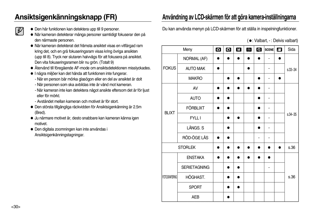 Samsung EC-NV15ZSBA/E2 manual Valbart, Delvis valbart, Några miljöer kan det hända att funktionen inte fungerar, Meny Sida 