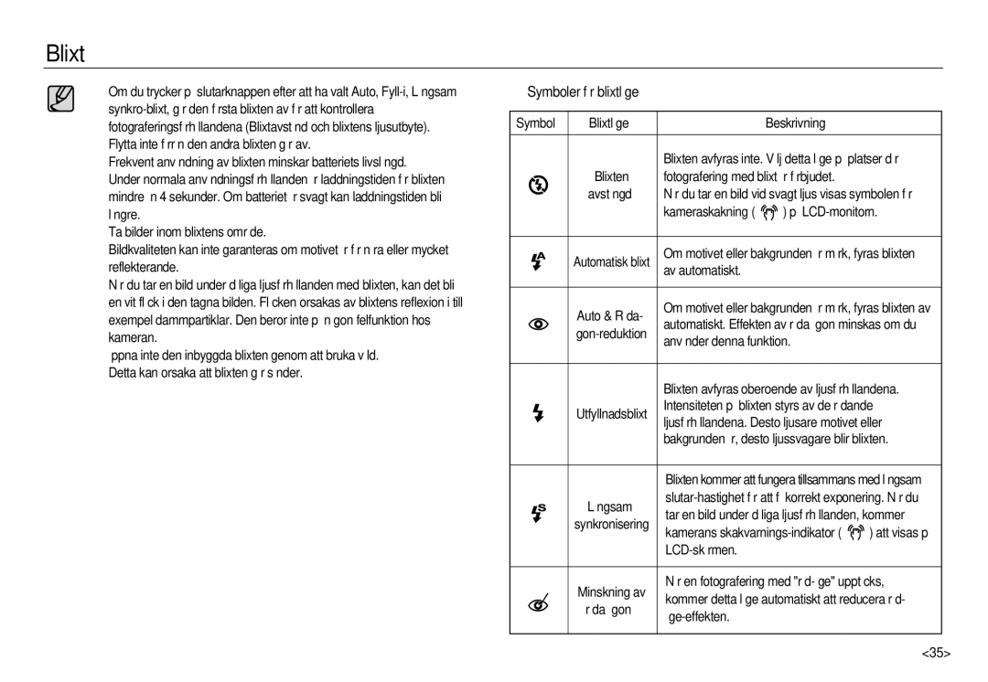 Samsung EC-NV15ZBBA/E2, EC-NV15ZSBA/E2, EC-NV15ZSDA/E3 manual Symboler för blixtläge 