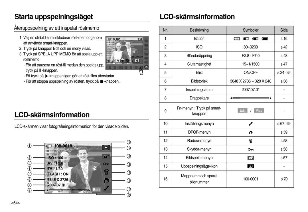 Samsung EC-NV15ZSBA/E2 manual LCD-skärmsinformation, Återuppspelning av ett inspelat röstmemo, Beskrivning Symboler Sida 