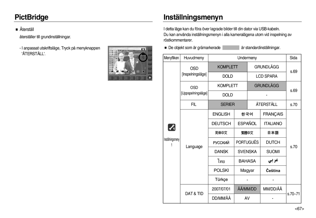 Samsung EC-NV15ZSDA/E3, EC-NV15ZBBA/E2, EC-NV15ZSBA/E2 manual Inställningsmenyn, Återställ, Polski 