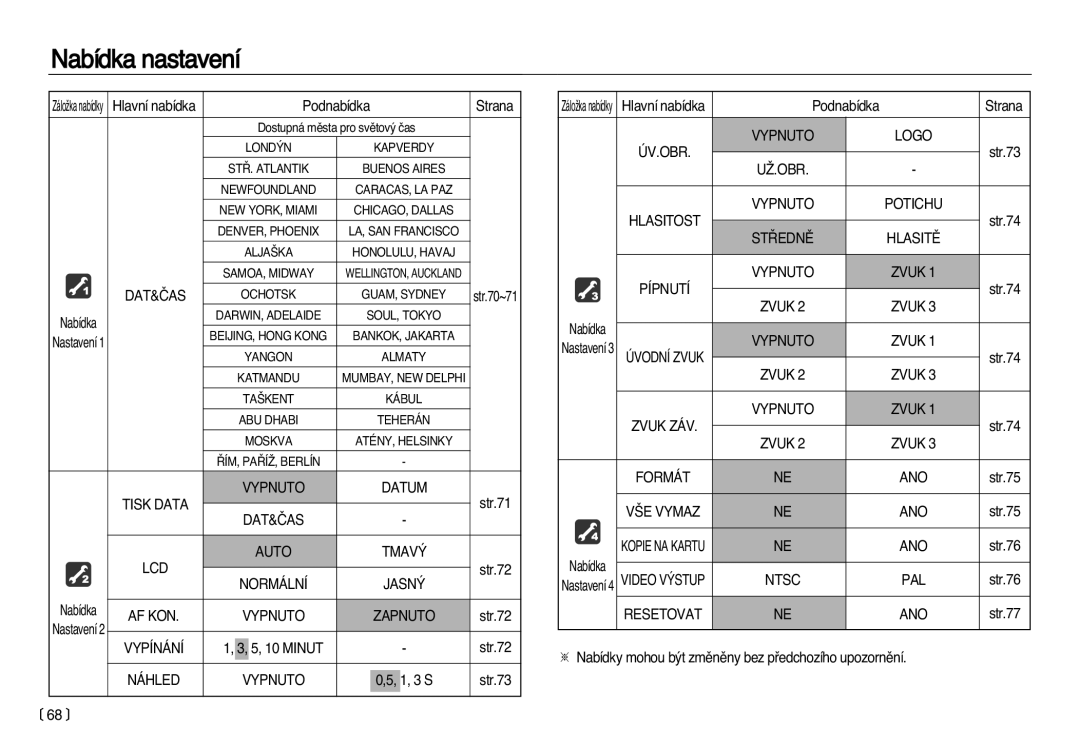 Samsung EC-NV15ZBDA/E3 LCD Auto TMAV¯, Af Kon, ÚV.OBR Vypnuto Logo, UÎ.OBR Hlasitost Vypnuto Potichu, Vypnuto Zvuk, Formát 