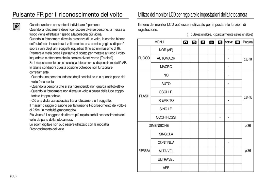 Samsung EC-NV15ZBBA/E1, EC-NV15ZSBA/E1 manual Menu, Fuoco Automacr, Macro Auto Flash Occhi R, Alta VEL Ultravel AEB 