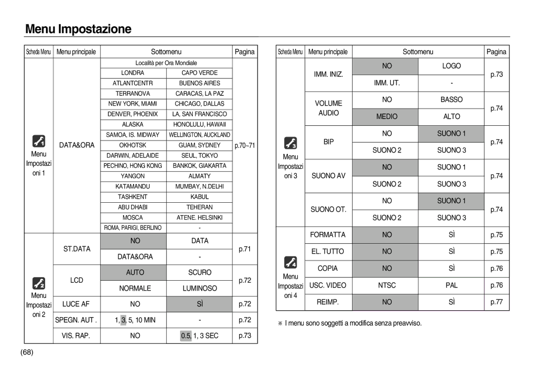 Samsung EC-NV15ZBBA/IT manual ST.DATA Data DATA&ORA LCD Auto Scuro, Normale Luminoso, Luce AF, Spegn. Aut, Vis. Rap, Reimp 