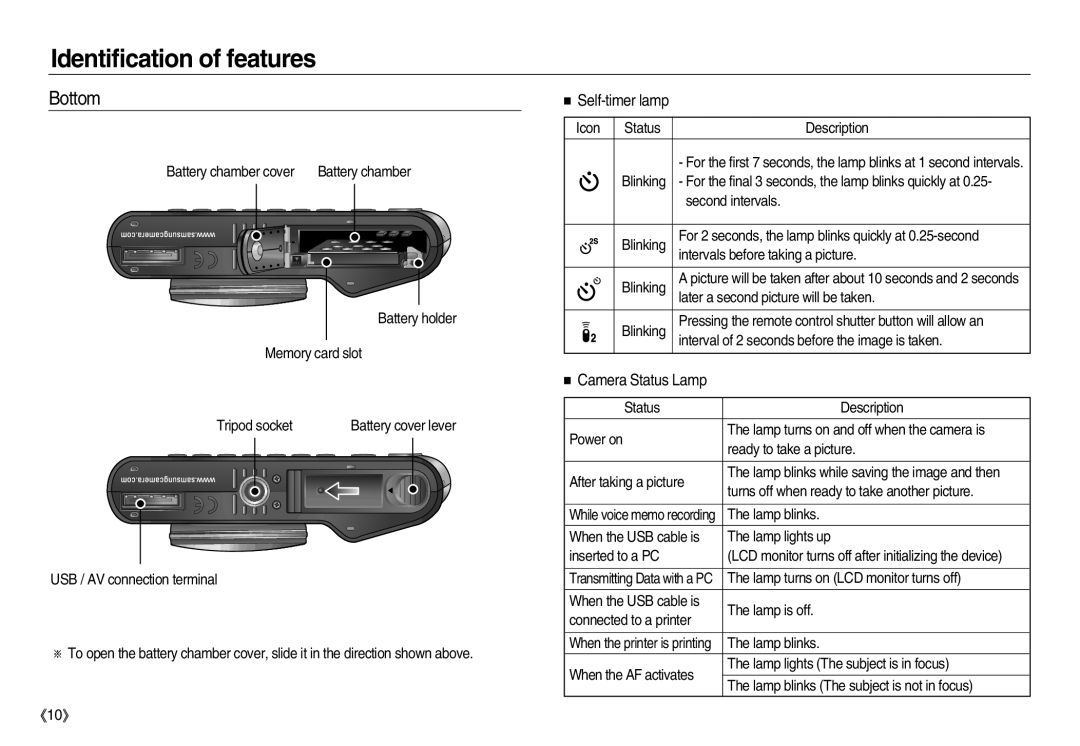 Samsung EC-NV15ZBBB/MX, EC-NV15ZSBA/E1, EC-NV15ZBBA/E2, EC-NV15ZSBA/E2 manual Bottom, Self-timer lamp, Camera Status Lamp 