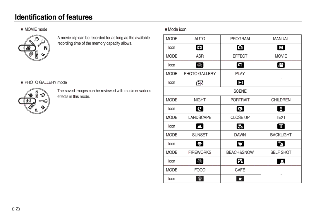 Samsung EC-NV15ZSBA/CA, EC-NV15ZSBA/E1, EC-NV15ZBBA/E2, EC-NV15ZSBA/E2, EC-NV15ZBBA/E1, EC-NV15ZSDA/E3, EC-NV15ZSAA Mode icon 