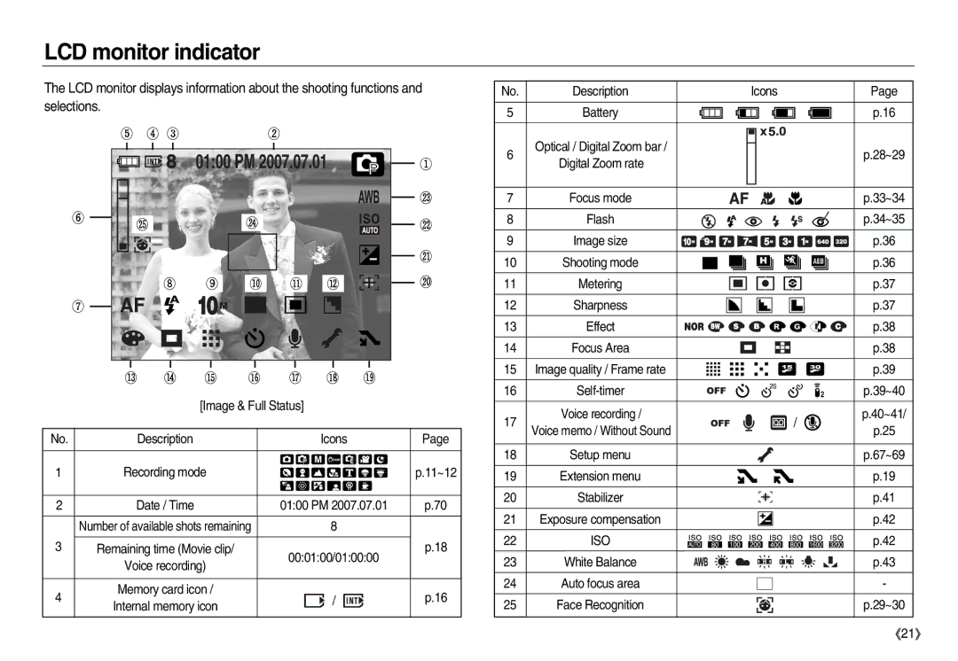 Samsung EC-NV15ZBDD/AS, EC-NV15ZSBA/E1, EC-NV15ZBBA/E2, EC-NV15ZSBA/E2, EC-NV15ZBBA/E1 LCD monitor indicator, Selections, Iso 