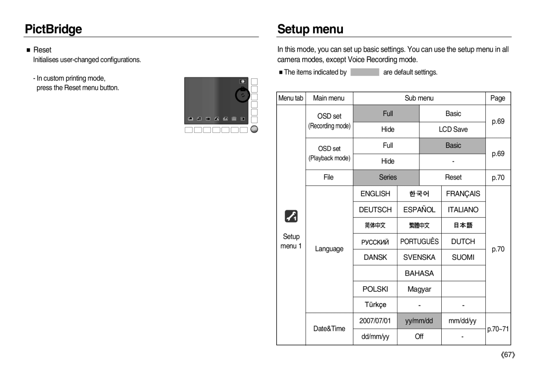 Samsung EC-NV15ZSBA/CA, EC-NV15ZSBA/E1, EC-NV15ZBBA/E2, EC-NV15ZSBA/E2, EC-NV15ZBBA/E1, EC-NV15ZSDA/E3 manual Setup menu, Reset 