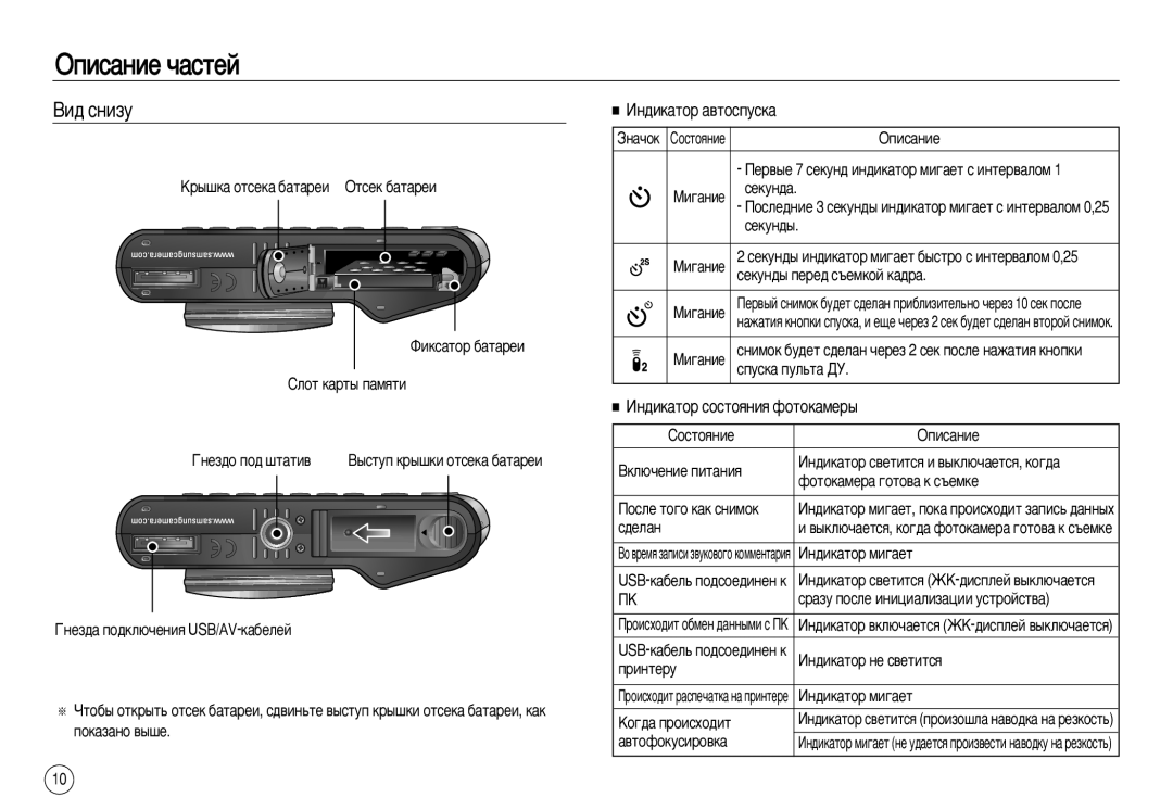 Samsung EC-NV15ZBBB/MX, EC-NV15ZSBA/E1, EC-NV15ZBBA/E2, EC-NV15ZSBA/E2 Àì‰Ëí‡Úó ‡‚Úóòôûòí‡, ÀÌ‰ËÍ‡ÚÓ ÒÓÒÚÓﬂÌËﬂ ÙÓÚÓÍ‡ÏÂ˚ 