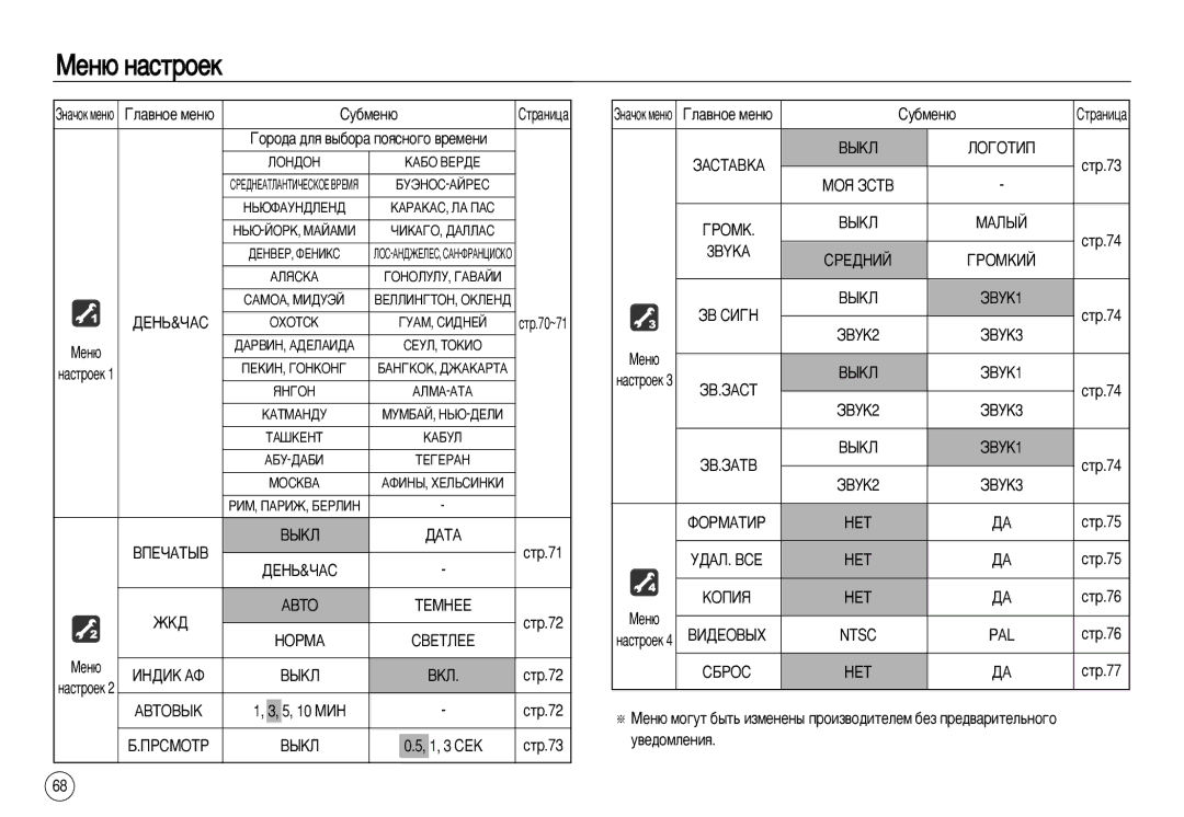 Samsung EC-NV15ZSBB/RU, EC-NV15ZSBA/E1, EC-NV15ZBBA/E2, EC-NV15ZSBA/E2, EC-NV15ZBBA/E1 manual Hopma, Épomk, 3BYKA, Ntsc PAL 