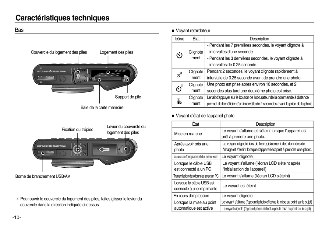 Samsung EC-NV15ZBDA/E3, EC-NV15ZSBA/E1, EC-NV15ZBBA/E2 manual Bas, Voyant retardateur, Voyant détat de lappareil photo 