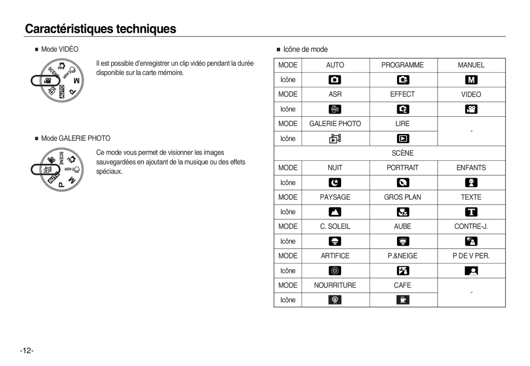 Samsung EC-NV15ZBBA/E2, EC-NV15ZSBA/E1, EC-NV15ZSBA/E2, EC-NV15ZBBA/E1, EC-NV15ZSDA/E3, EC-NV15ZBDA/E3 manual Icône de mode 