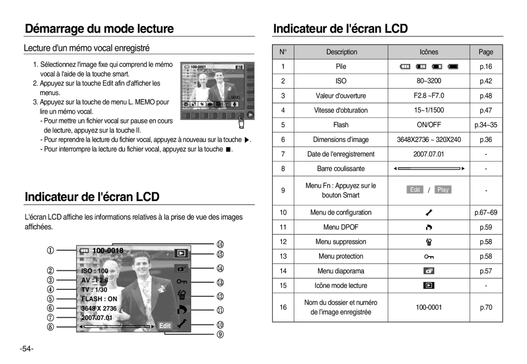 Samsung EC-NV15ZBBA/E2, EC-NV15ZSBA/E1 manual Indicateur de lécran LCD, Lecture dun mémo vocal enregistré, Affichées, On/Off 