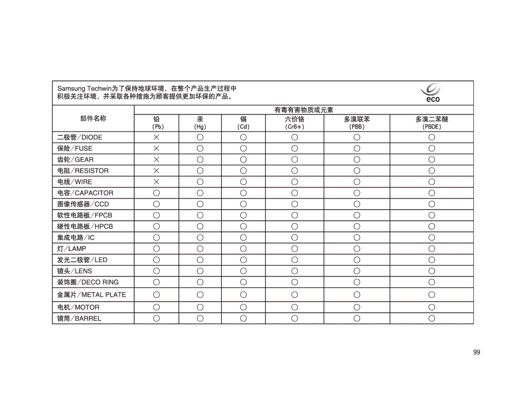 Samsung EC-NV15ZSDA/E3, EC-NV15ZSBA/E1, EC-NV15ZBBA/E2, EC-NV15ZSBA/E2, EC-NV15ZBBA/E1, EC-NV15ZBDA/E3, EC-NV15ZBBB/E1 manual 