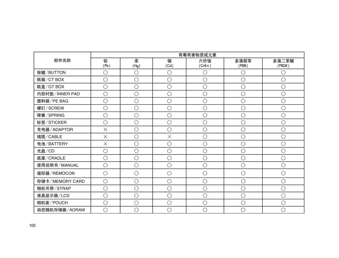 Samsung EC-NV15ZBDA/E3, EC-NV15ZSBA/E1, EC-NV15ZBBA/E2, EC-NV15ZSBA/E2, EC-NV15ZBBA/E1, EC-NV15ZSDA/E3, EC-NV15ZBBB/E1 manual 100 