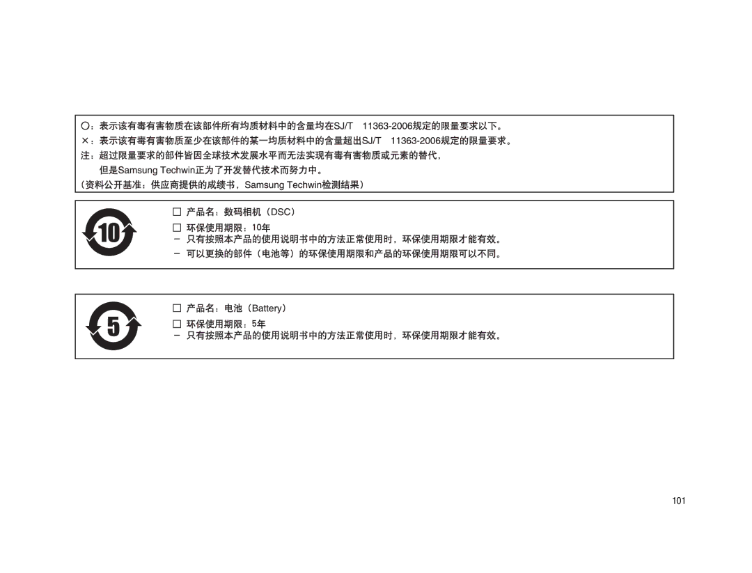 Samsung EC-NV15ZBBB/E1, EC-NV15ZSBA/E1, EC-NV15ZBBA/E2, EC-NV15ZSBA/E2, EC-NV15ZBBA/E1, EC-NV15ZSDA/E3, EC-NV15ZBDA/E3 manual 101 