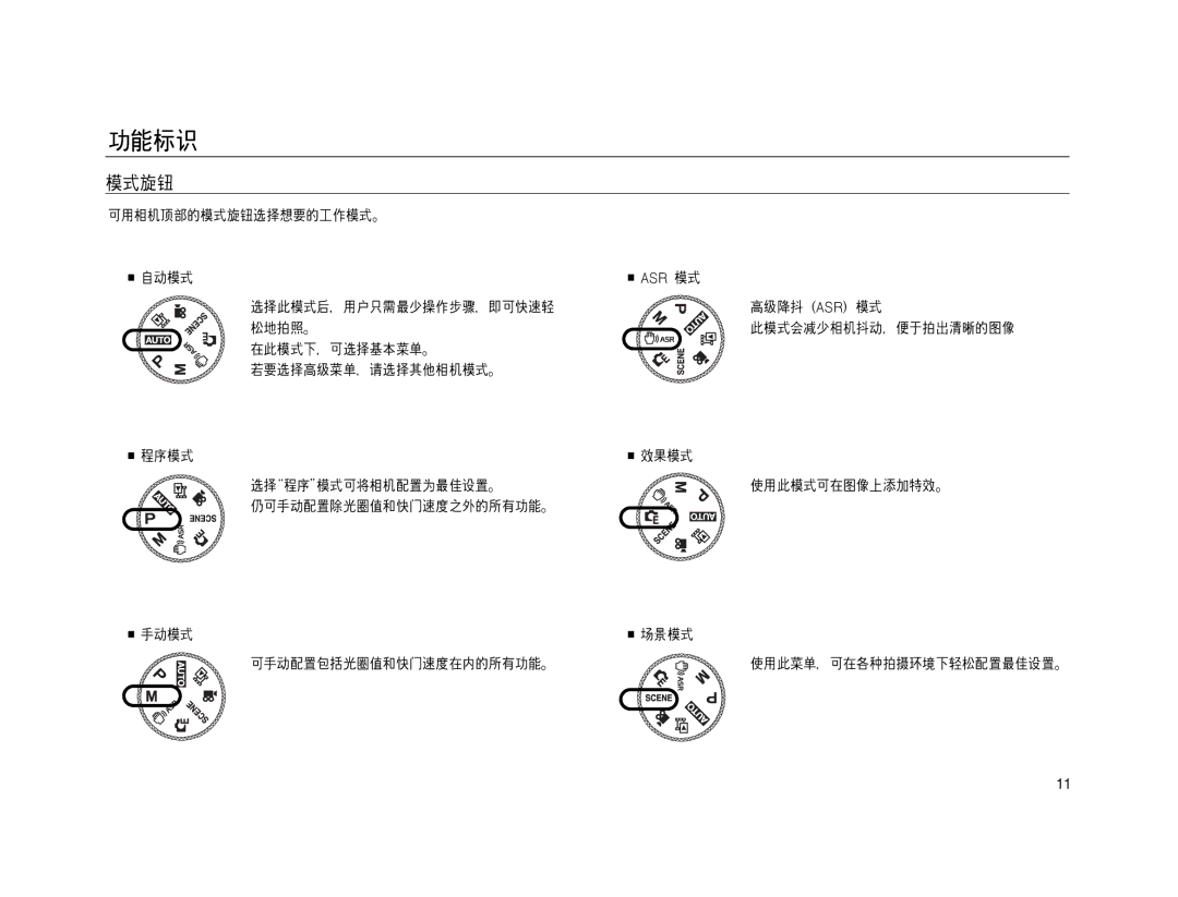 Samsung EC-NV15ZSDA/E3, EC-NV15ZSBA/E1, EC-NV15ZBBA/E2, EC-NV15ZSBA/E2, EC-NV15ZBBA/E1, EC-NV15ZBDA/E3, EC-NV15ZBBB/E1 manual 