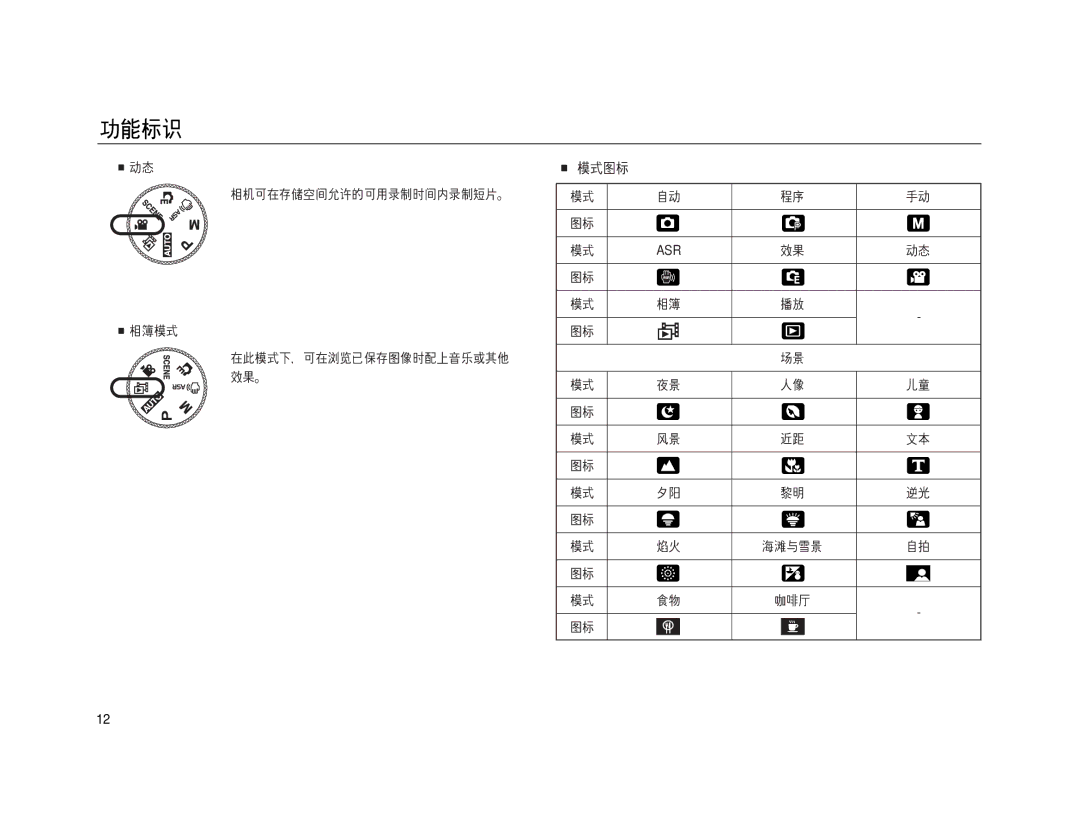 Samsung EC-NV15ZBDA/E3, EC-NV15ZSBA/E1, EC-NV15ZBBA/E2, EC-NV15ZSBA/E2, EC-NV15ZBBA/E1, EC-NV15ZSDA/E3, EC-NV15ZBBB/E1 manual Asr 