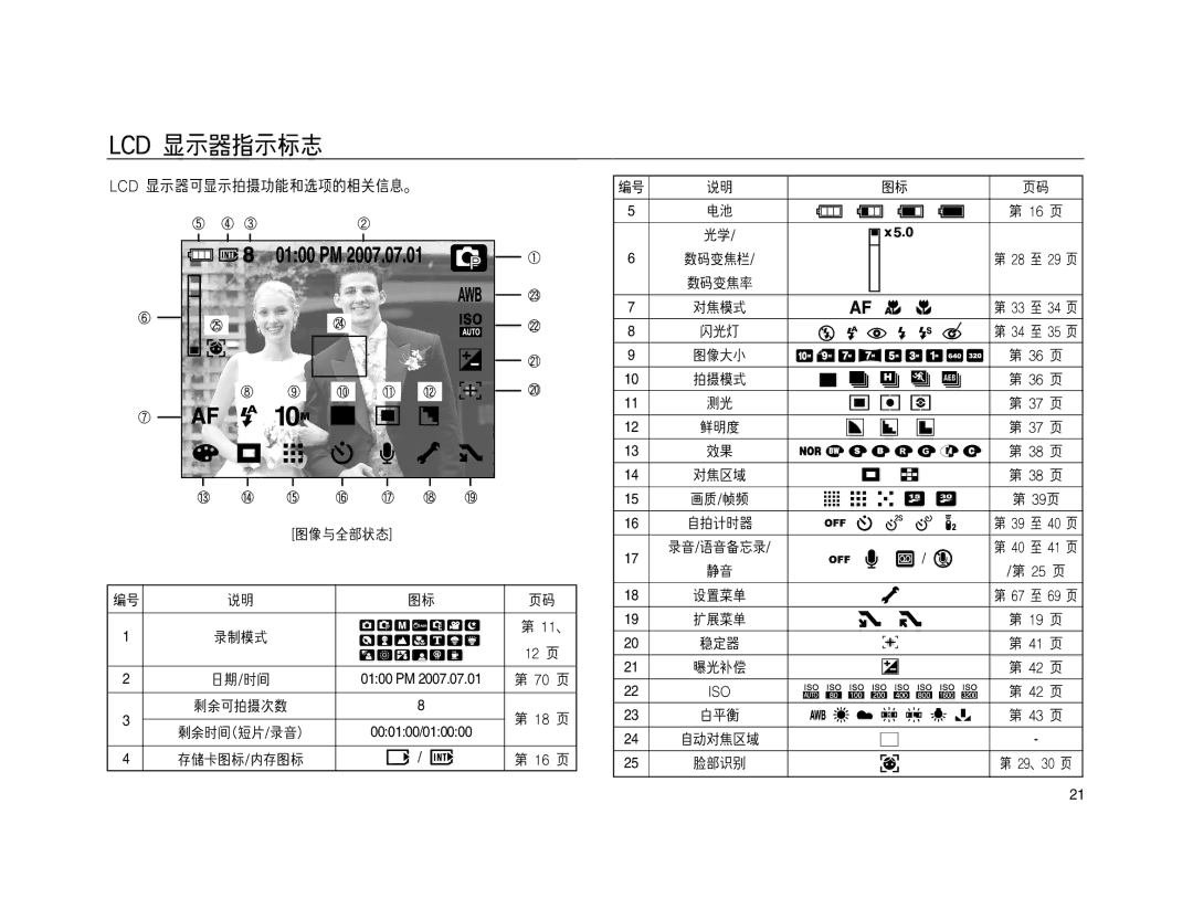 Samsung EC-NV15ZBBB/E1, EC-NV15ZSBA/E1, EC-NV15ZBBA/E2, EC-NV15ZSBA/E2, EC-NV15ZBBA/E1, EC-NV15ZSDA/E3 manual 000100/010000 