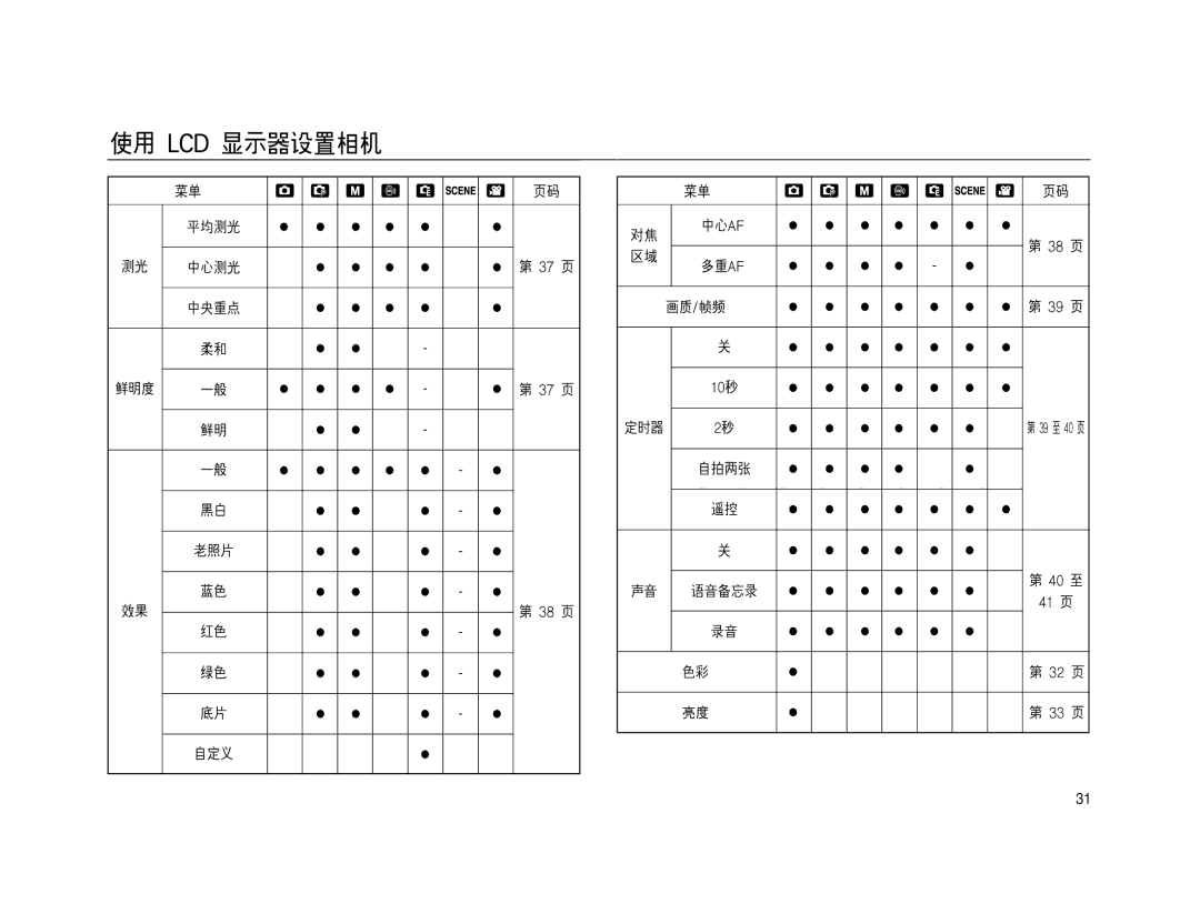 Samsung EC-NV15ZSBA/E1, EC-NV15ZBBA/E2, EC-NV15ZSBA/E2, EC-NV15ZBBA/E1, EC-NV15ZSDA/E3, EC-NV15ZBDA/E3, EC-NV15ZBBB/E1 manual 