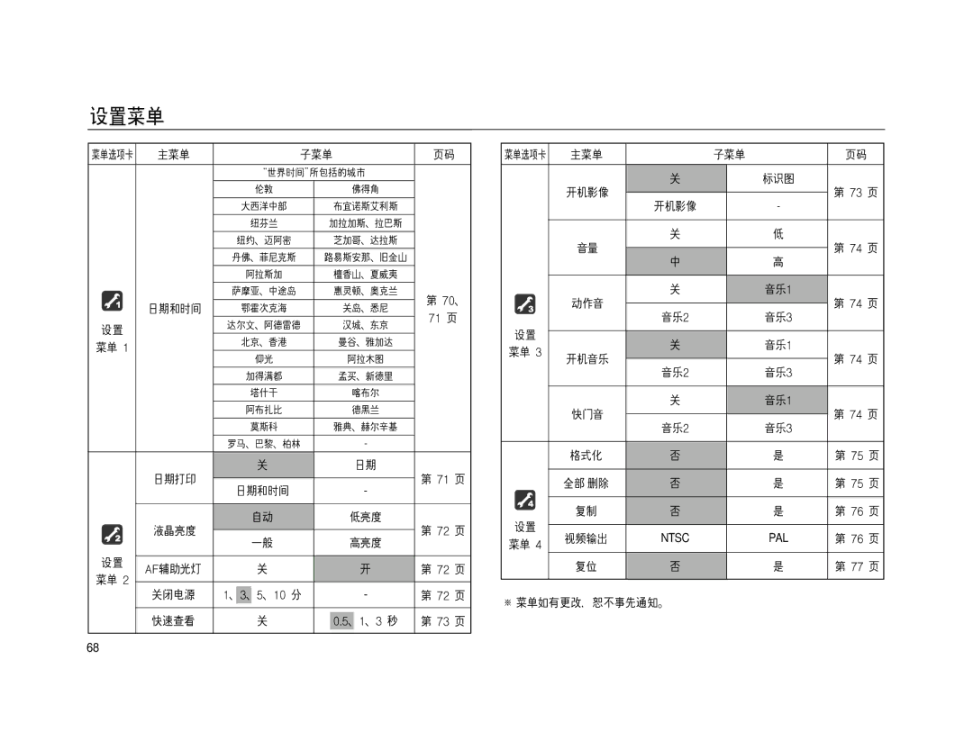 Samsung EC-NV15ZBDA/E3, EC-NV15ZSBA/E1, EC-NV15ZBBA/E2, EC-NV15ZSBA/E2, EC-NV15ZBBA/E1, EC-NV15ZSDA/E3, EC-NV15ZBBB/E1 Ntsc 