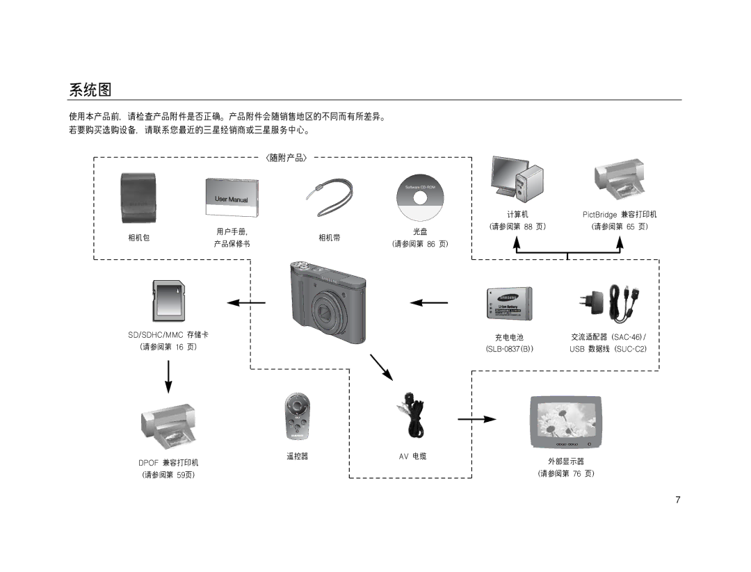 Samsung EC-NV15ZSBA/E1, EC-NV15ZBBA/E2, EC-NV15ZSBA/E2, EC-NV15ZBBA/E1, EC-NV15ZSDA/E3, EC-NV15ZBDA/E3, EC-NV15ZBBB/E1 manual 