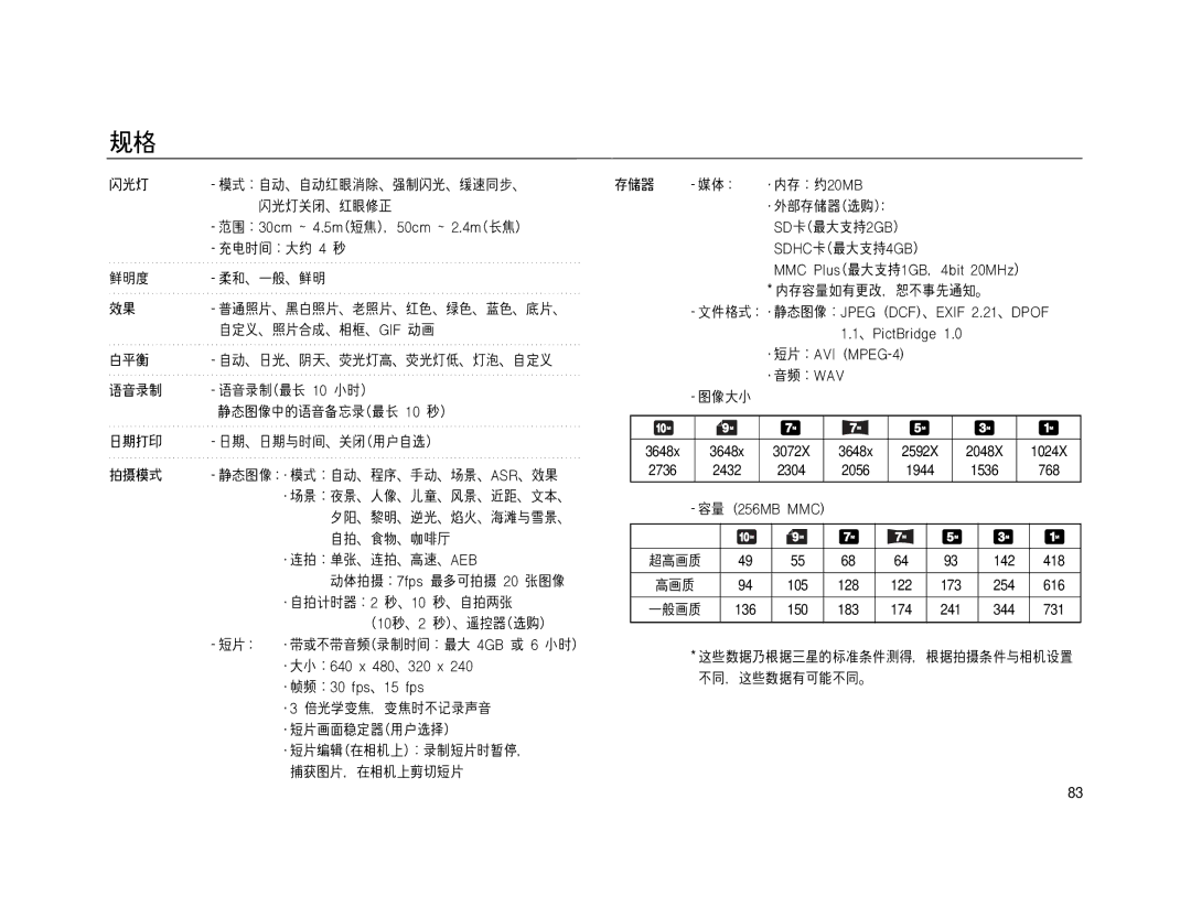 Samsung EC-NV15ZSDA/E3, EC-NV15ZSBA/E1, EC-NV15ZBBA/E2, EC-NV15ZSBA/E2 manual 2736 2432 2304 2056 1944 1536 768 142 418 