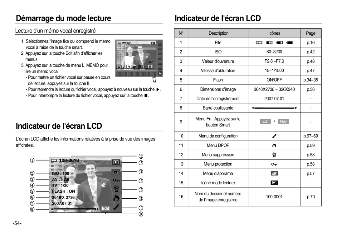 Samsung EC-NV15ZBBA/E2 Indicateur de lécran LCD, Lecture dun mémo vocal enregistré, affichées, Démarrage du mode lecture 