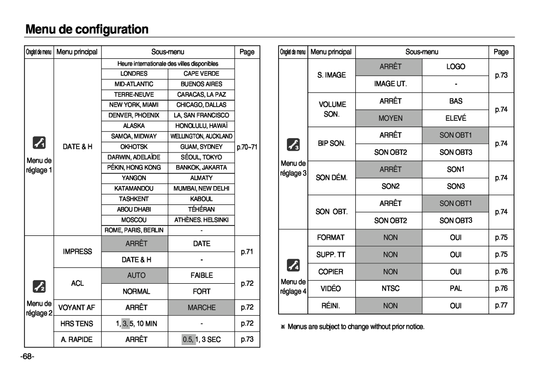 Samsung EC-NV15ZBBA/E1, EC-NV15ZSBA/E1, EC-NV15ZBBA/E2, EC-NV15ZSBA/E2 manual Menu de configuration, p.70~71, Yangon, Moscou 