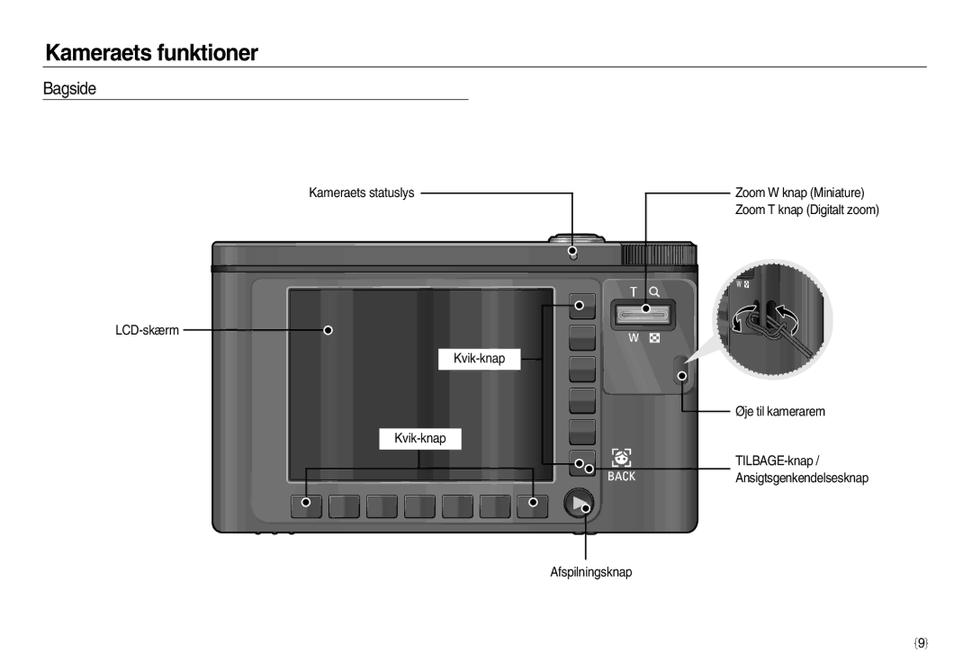 Samsung EC-NV20ZBBA/E2, EC-NV20ZBBA/E3, EC-NV20ZSBA/E2 manual Bagside 