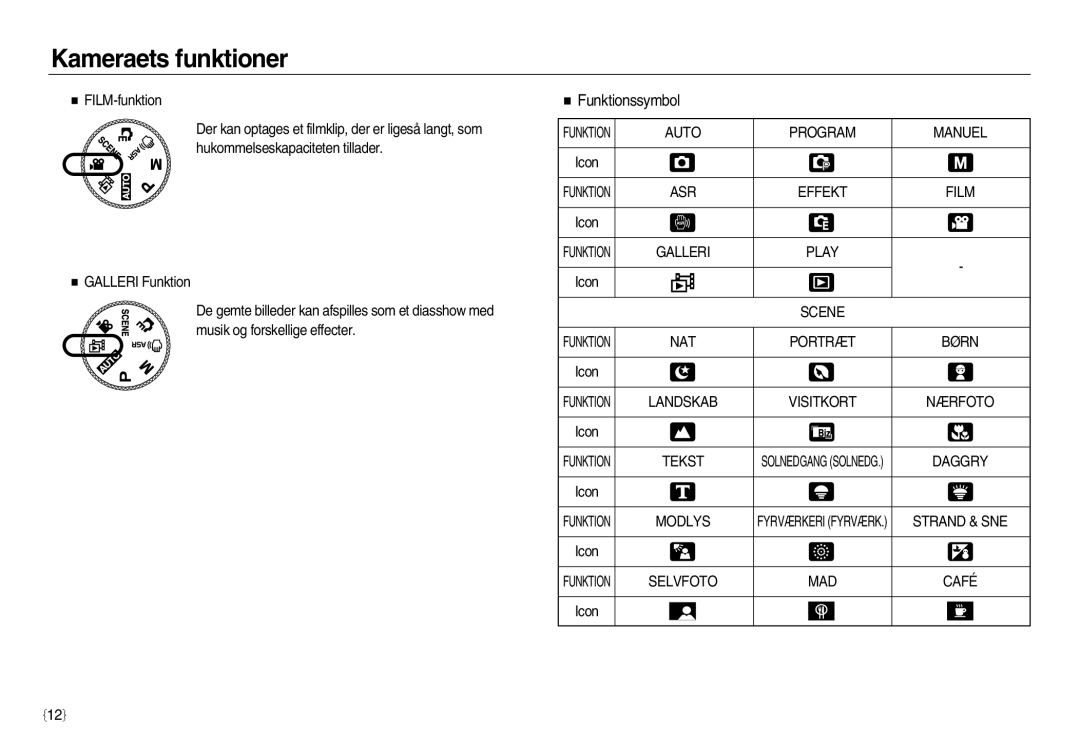 Samsung EC-NV20ZBBA/E2, EC-NV20ZBBA/E3, EC-NV20ZSBA/E2 manual Funktionssymbol 