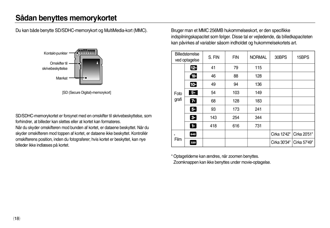 Samsung EC-NV20ZBBA/E2, EC-NV20ZBBA/E3, EC-NV20ZSBA/E2 manual FIN Normal 30BPS 15BPS 