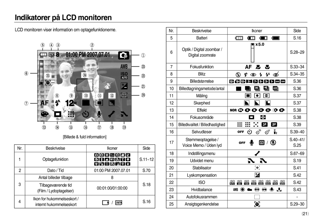 Samsung EC-NV20ZBBA/E2 manual Indikatorer på LCD monitoren, LCD monitoren viser information om optagefunktionerne, Iso 