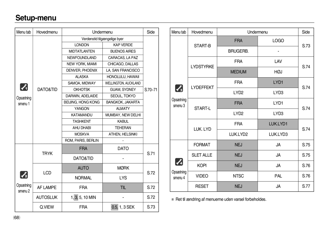 Samsung EC-NV20ZBBA/E3 manual Tryk FRA Dato DATO&TID LCD Auto Mørk Normal LYS, AF Lampe FRA TIL, Autosluk, View FRA, Høj 