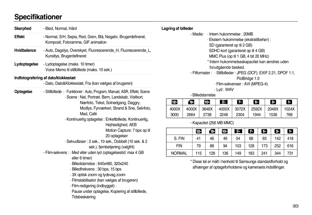 Samsung EC-NV20ZBBA/E3, EC-NV20ZBBA/E2, EC-NV20ZSBA/E2 manual C83e 