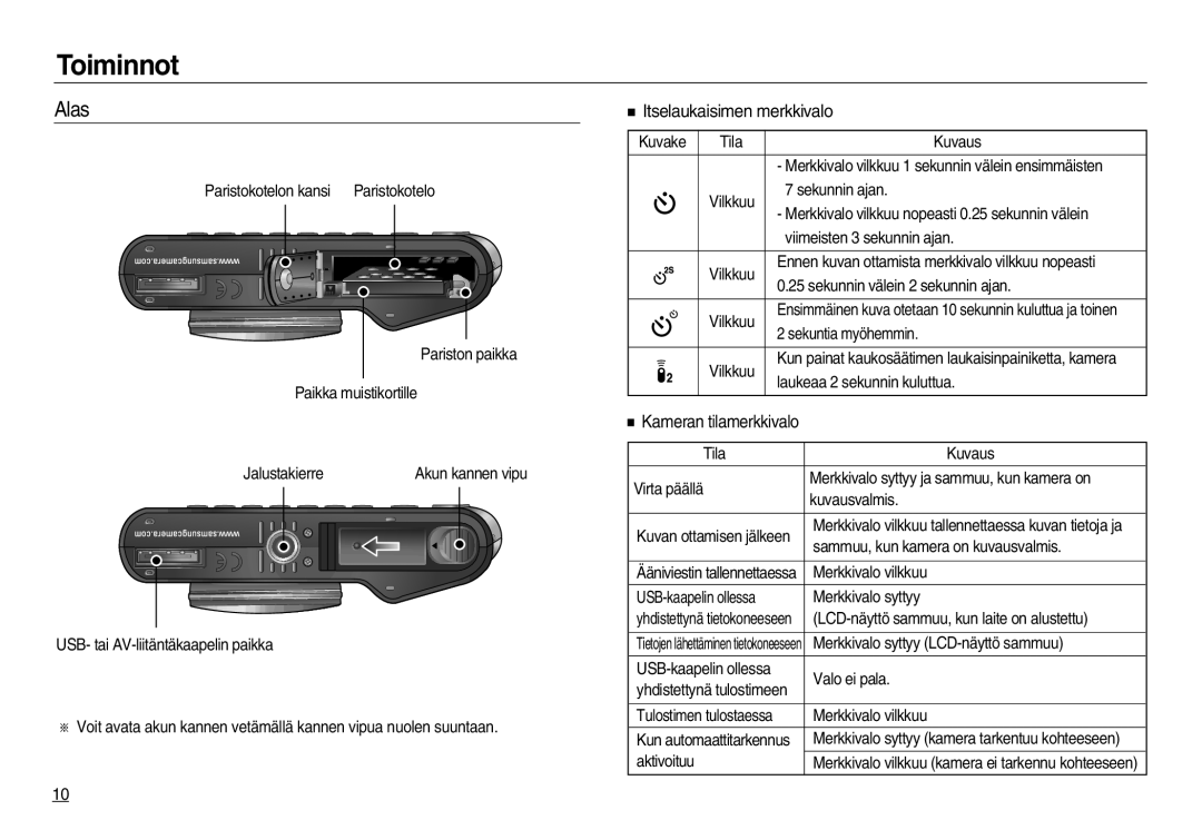 Samsung EC-NV20ZSBA/E2, EC-NV20ZBBA/E3, EC-NV20ZBBA/E2 manual Alas, Itselaukaisimen merkkivalo, Kameran tilamerkkivalo 