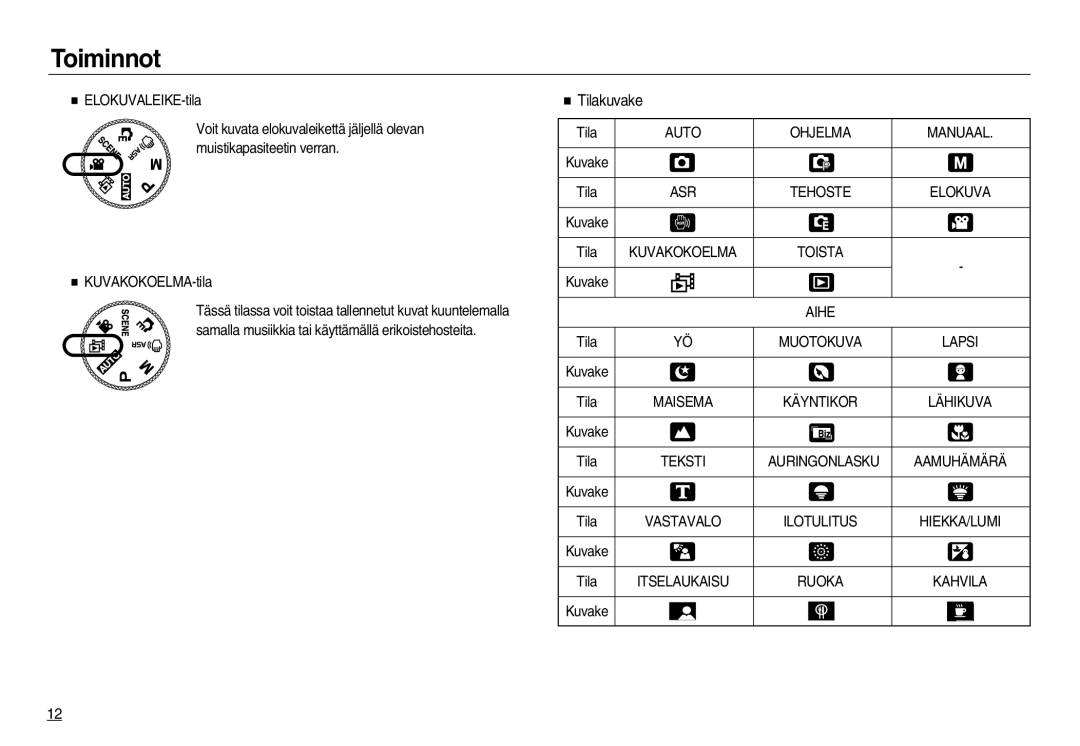 Samsung EC-NV20ZBBA/E2, EC-NV20ZBBA/E3, EC-NV20ZSBA/E2 manual Tilakuvake, Auringonlasku 