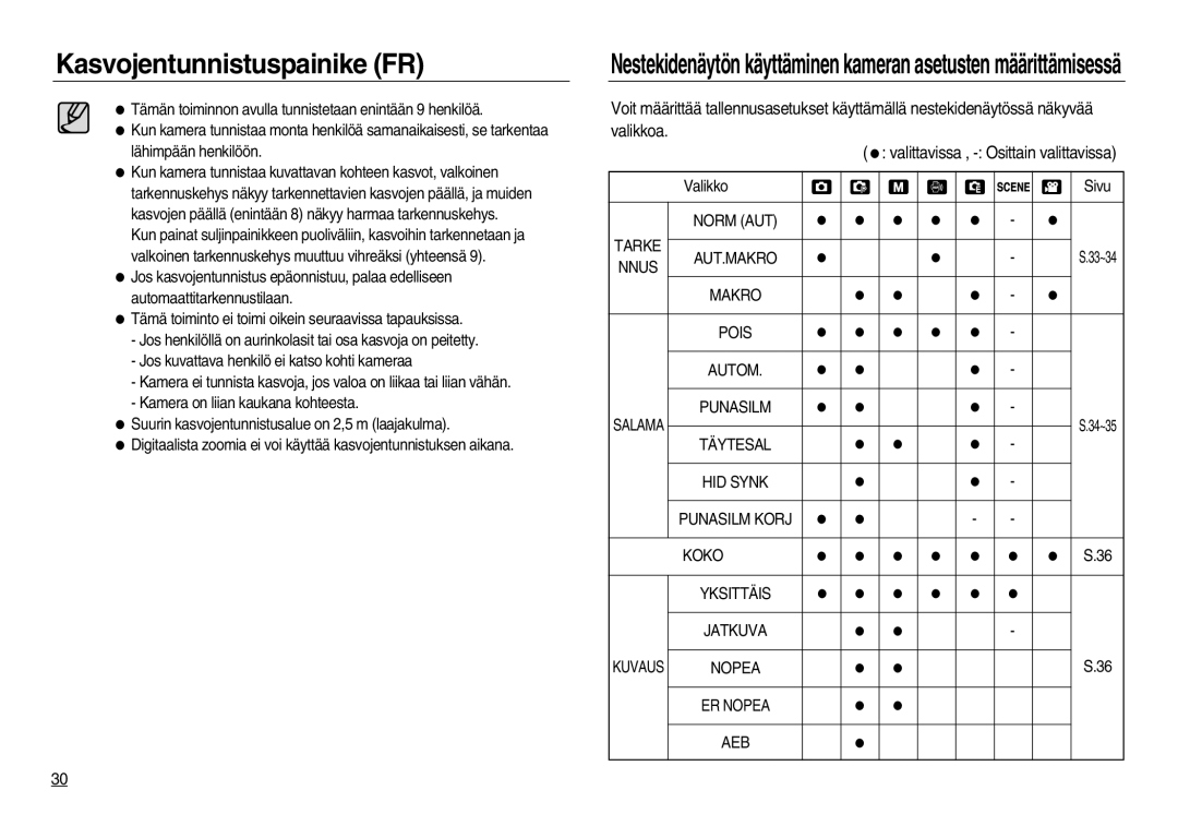 Samsung EC-NV20ZBBA/E2, EC-NV20ZBBA/E3, EC-NV20ZSBA/E2 manual Tarke, Nnus, Salama, Koko, Kuvaus 