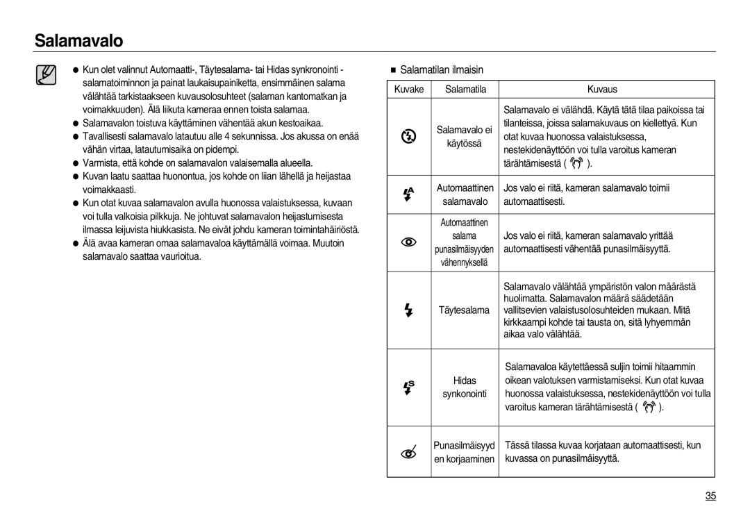 Samsung EC-NV20ZBBA/E3, EC-NV20ZBBA/E2, EC-NV20ZSBA/E2 manual Salamatilan ilmaisin 