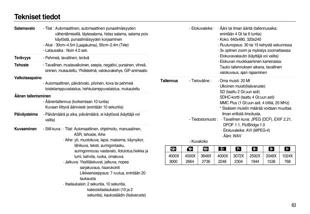 Samsung EC-NV20ZBBA/E3 manual Käytöstä, punasilmäisyyden korjaaminen, Alue 30cm-4.5m Laajakulma, 50cm-2.4m Tele, 4000X 