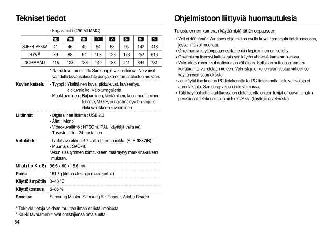 Samsung EC-NV20ZBBA/E2 manual Ohjelmistoon liittyviä huomautuksia, Tutustu ennen kameran käyttämistä tähän oppaaseen 