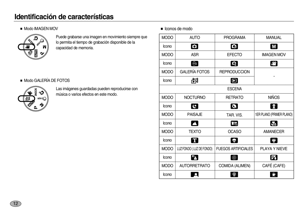 Samsung EC-NV20ZSBB/AS, EC-NV20ZSBA/E1, EC-NV20ZBBA/E3, EC-NV20ZBBA/E1, EC-NV20ZBBB/AS, EC-NV20ZBBA/AS manual Iconos de modo 