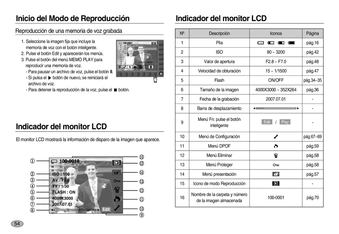 Samsung EC-NV20ZBBA/E3, EC-NV20ZSBA/E1, EC-NV20ZBBA/E1, EC-NV20ZBBB/AS Reproducción de una memoria de voz grabada, On/Off 