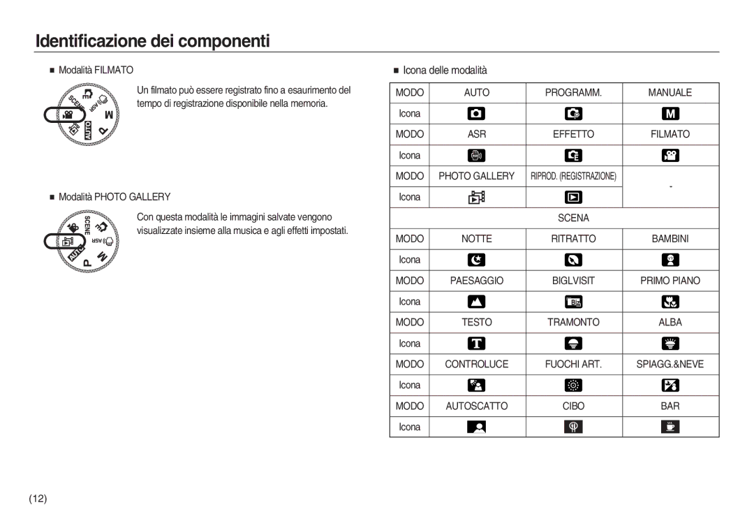 Samsung EC-NV20ZSBA/IT, EC-NV20ZSBA/E1, EC-NV20ZBBA/E3, EC-NV20ZBBA/E1, EC-NV20ZBBA/IT manual Icona delle modalità 