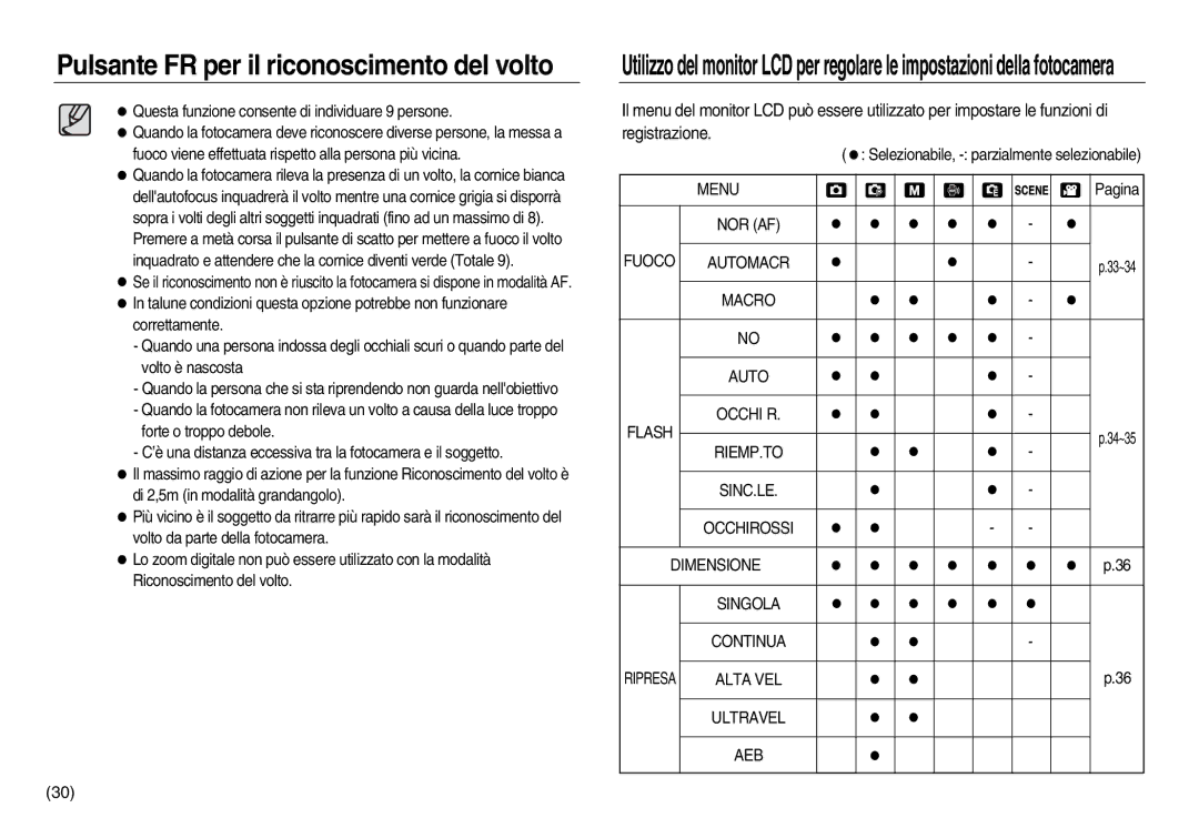 Samsung EC-NV20ZBBA/E3, EC-NV20ZSBA/E1 manual Menu, Fuoco Automacr, Macro Auto Flash Occhi R, Alta VEL Ultravel AEB 