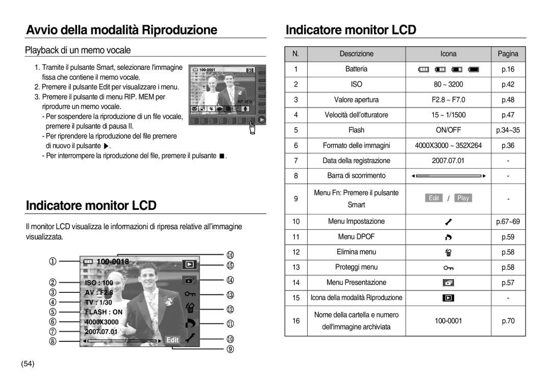 Samsung EC-NV20ZSBA/E1, EC-NV20ZBBA/E3, EC-NV20ZBBA/E1, EC-NV20ZSBA/IT, EC-NV20ZBBA/IT Playback di un memo vocale, On/Off 