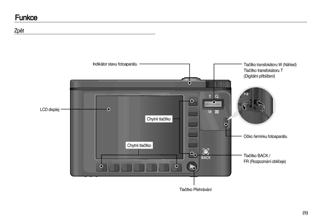 Samsung EC-NV20ZSBA/E3, EC-NV20ZBBA/E3 manual Zpût 