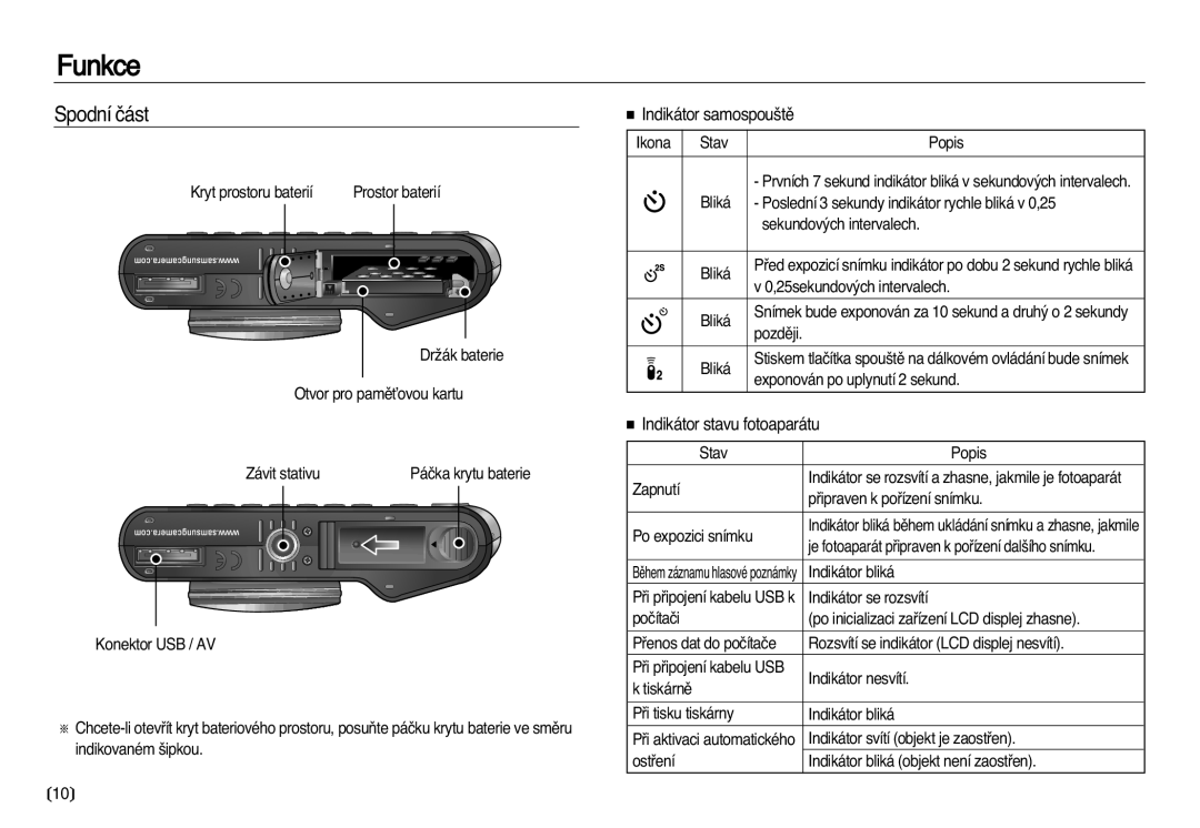 Samsung EC-NV20ZBBA/E3, EC-NV20ZSBA/E3 manual Spodní ãást, Indikátor samospou‰tû, Indikátor stavu fotoaparátu 