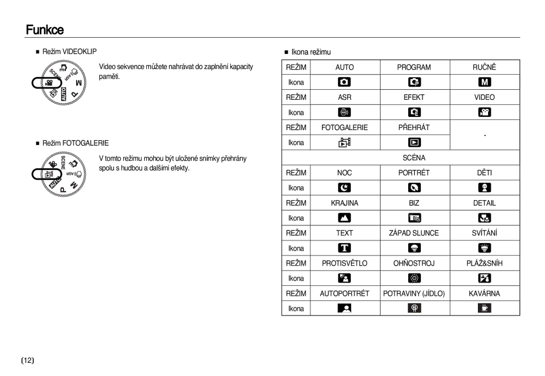 Samsung EC-NV20ZBBA/E3, EC-NV20ZSBA/E3 manual Ikona reÏimu 