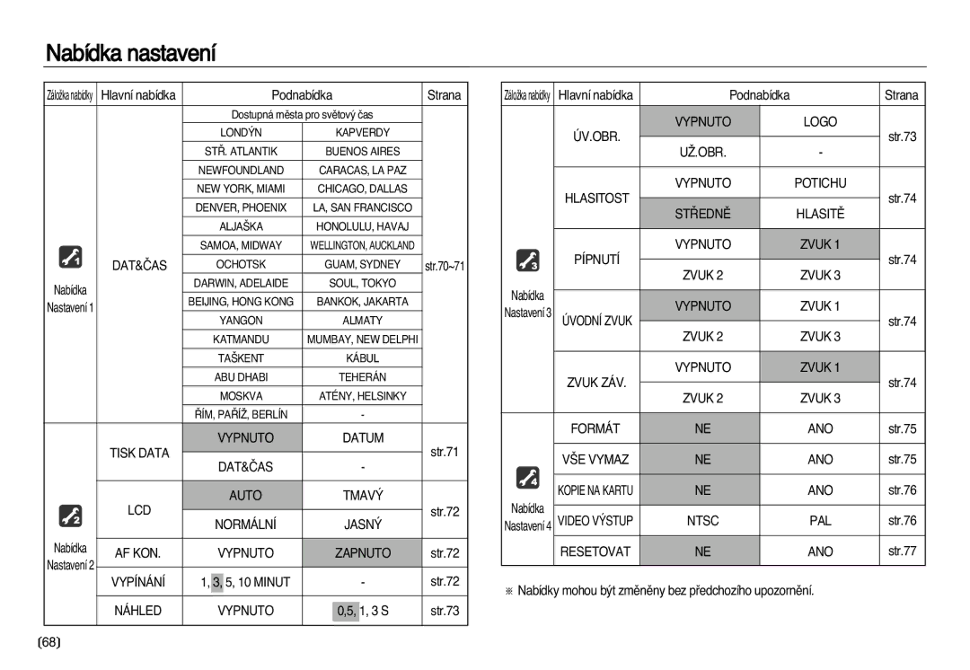 Samsung EC-NV20ZBBA/E3 manual LCD Auto TMAV¯, AF KON Vypnuto Zapnuto, ÚV.OBR Vypnuto Logo, UÎ.OBR Hlasitost Vypnuto Potichu 