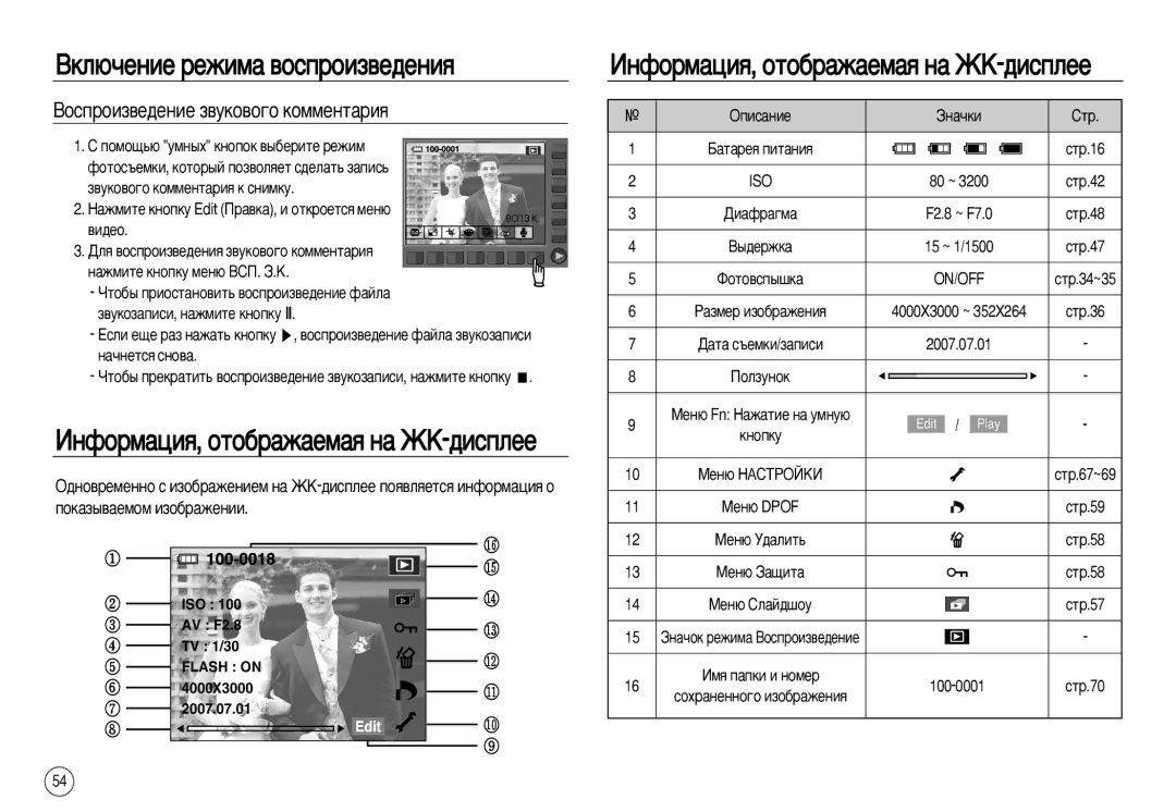 Samsung EC-NV20ZBBA/FR, EC-NV20ZSBA/E3 manual ÇÓÒÔÓËÁ‚Â‰ÂÌËÂ Á‚ÛÍÓ‚Ó„Ó ÍÓÏÏÂÌÚ‡Ëﬂ, ‚ÛÍÓÁ‡ÔËÒË, Ì‡ÊÏËÚÂ Íìóôíû, On/Off 